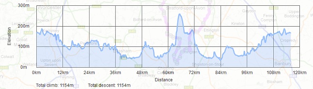 route profile